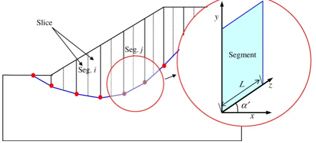 Fig. 1. Linear segment of length L inclined to the horizontal.