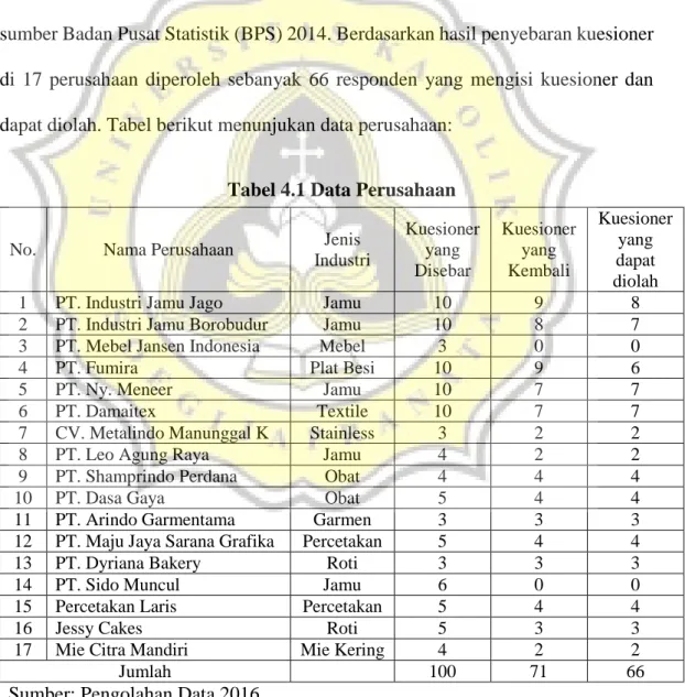 Tabel 4.1 Data Perusahaan 