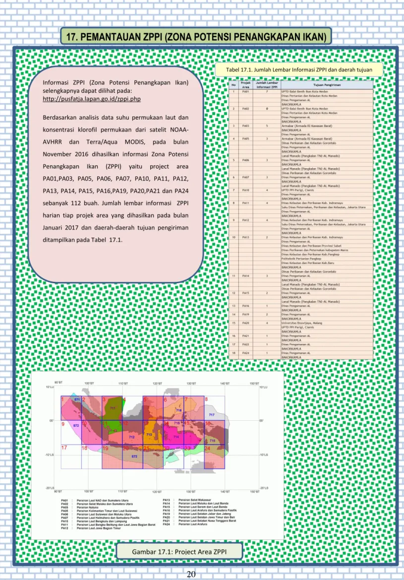 Tabel 17.1. Jumlah Lembar Informasi ZPPI dan daerah tujuan 