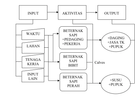 Gambar 5).  