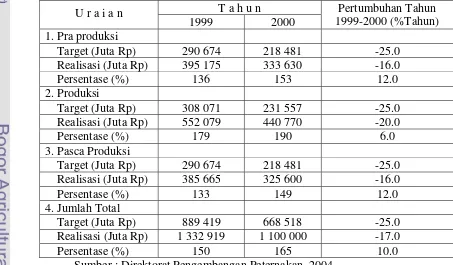 Tabel  5. Realisasi Investasi Sub Sektor Peternakan Tahun 1999-2000 