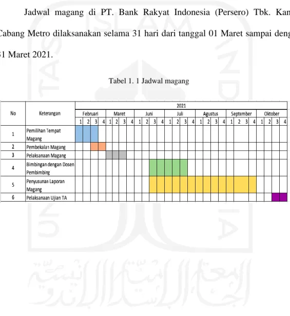 Tabel 1. 1 Jadwal magang