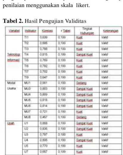 Tabel 1. Ikhtisar distribusi dan pengembalian questionnaire 