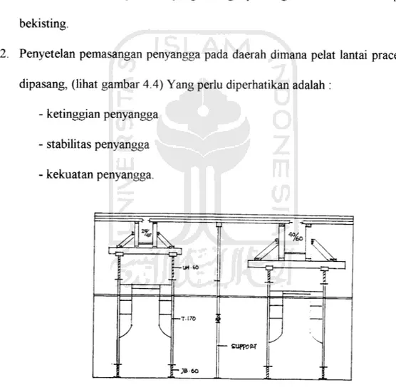 Gambar 4.4 Pemasangan suporrt