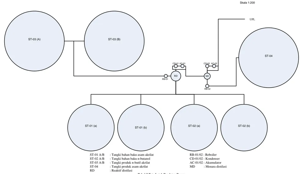 Tabel 2 Tata Letak Peralatan ProsesRB-01