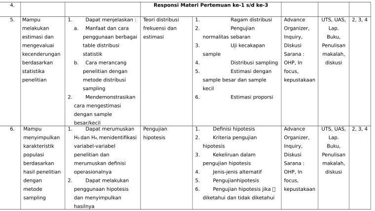 table distribusi 