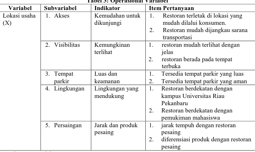 Tabel 3: Operasional Variabel  Indikator Item Pertanyaan 