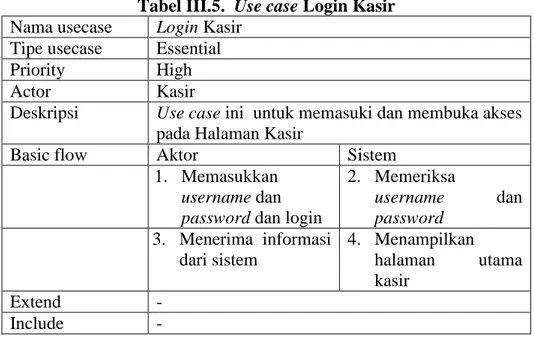 Tabel III.6. Narasi Use Case data Menu  Nama usecase  Input data Menu 