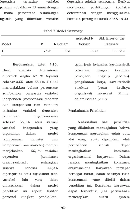 Tabel 7.Model Summary 