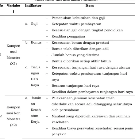 Tabel 1.Kisi-Kisi Instrumen Penelitian 