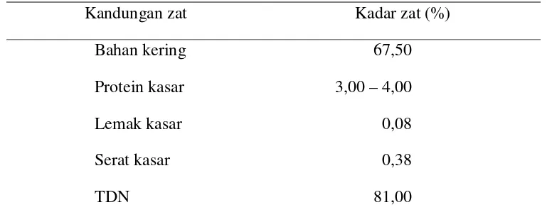 Tabel 4. Kandungan nilai gizi molases 