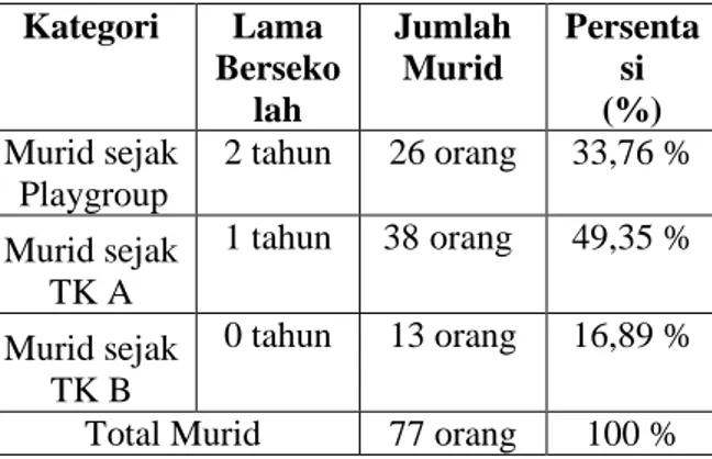 Tabel 3  Rata-rata Nilai Agama dan Moral 