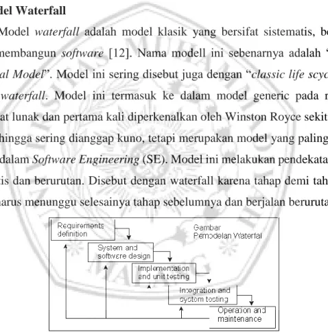 Gambar 2.1 Metode model waterfall 