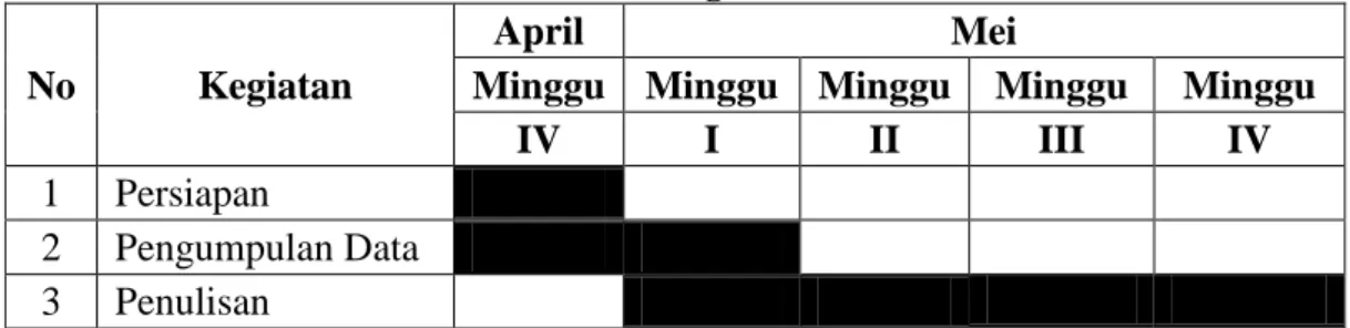 Tabel 1.1  Jadwal Kegiatan  No  Kegiatan 