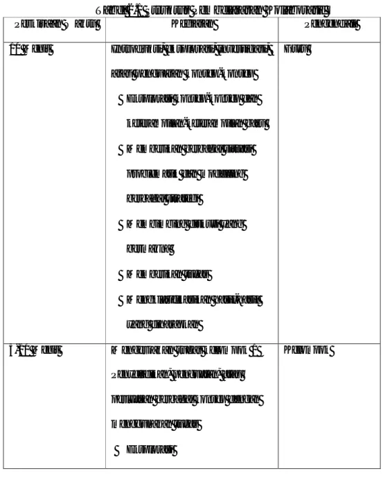 Tabel 2.1 Struktur Pembelajaran Kolaboratif 