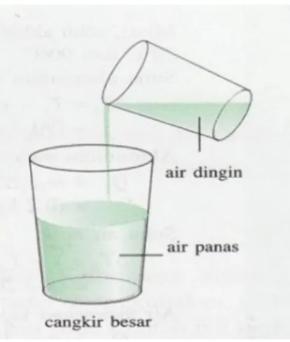 Gambar 2.2 menunjukkan bagaimana cara mendinginkan air panas,  yaitu dengan mencampurkannya dengan air dingin
