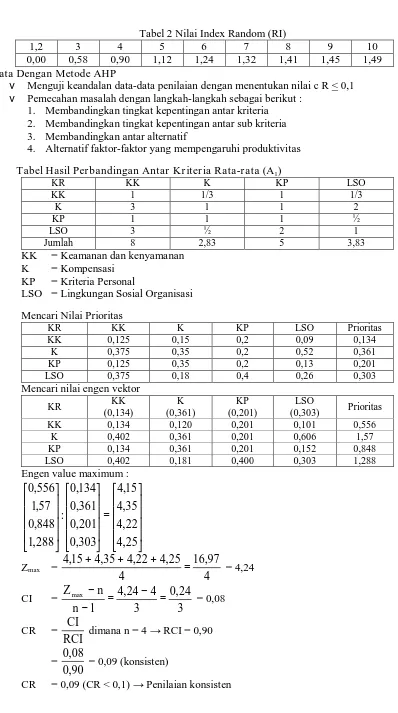 Tabel 2 Nilai Index Random (RI) 5 6 7 8 