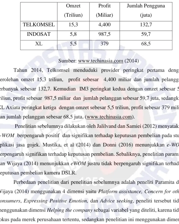 Tabel 1 Laporan Finansial Penjualan 2014          