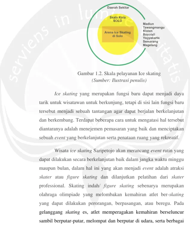 Gambar 1.2. Skala pelayanan Ice skating 