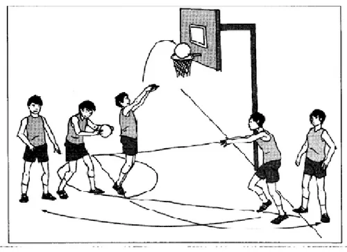 Gambar 2. 3 Teknik menembakkan bola permainan bola basket (Roji, 2007 : 40)