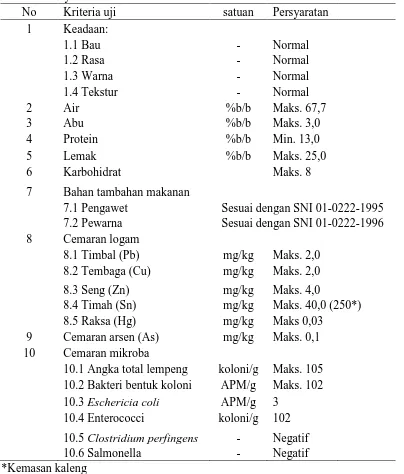Tabel 1. Persyaratan mutu sosis berdasarkan SNI 01-3820-1995 