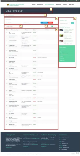 Gambar 2-5 Bantuan Pemerintah – Data Pendaftar 