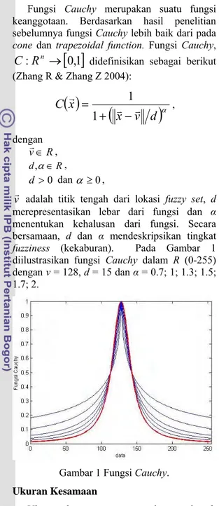 Gambar 1 Fungsi Cauchy. 