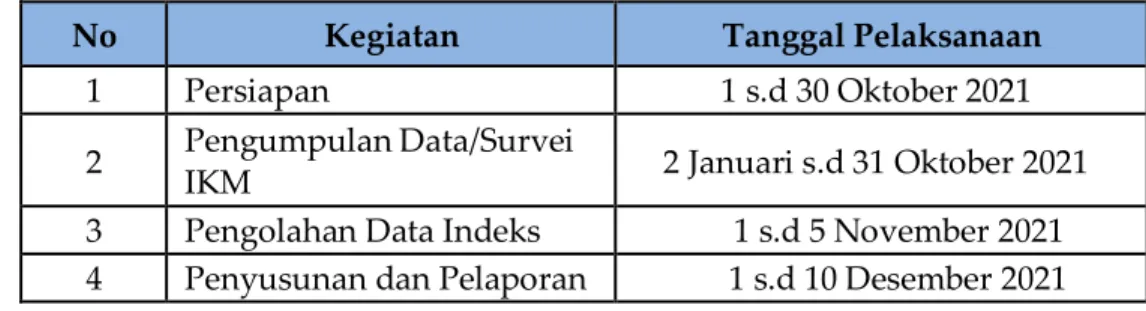 Tabel 4. Jadwal Pelaksanaan SKM Dinas Pendidikan Kota Tanjungpinang 