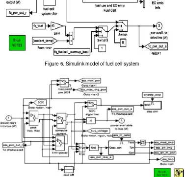 Figure 6. Simulink model of fuel cell system 