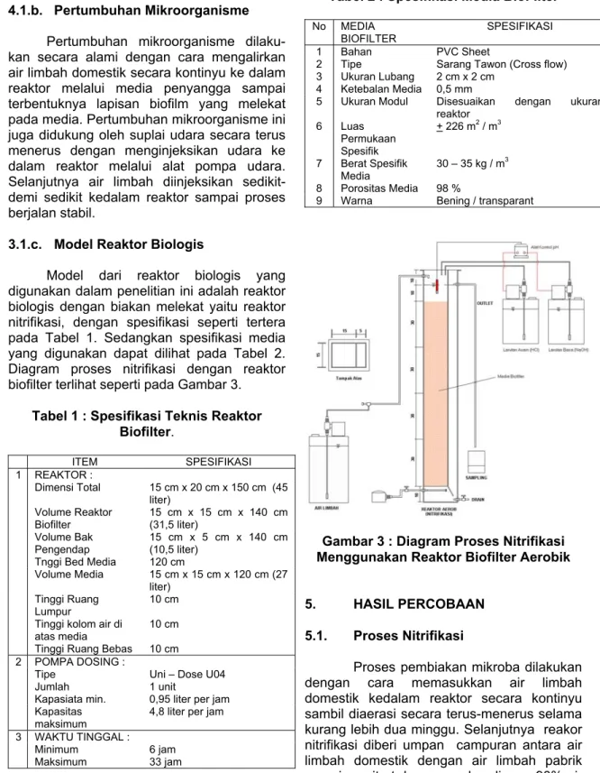 Tabel 1 : Spesifikasi Teknis Reaktor  Biofilter.   ITEM  SPESIFIKASI  1 REAKTOR  :  Dimensi Total  15 cm x 20 cm x 150 cm  (45  liter)   Volume  Reaktor  Biofilter  15 cm x 15 cm x 140 cm  (31,5 liter)   Volume  Bak  Pengendap  15 cm x 5 cm x 140 cm  (10,5 liter) 