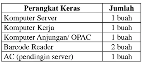 Tabel 2: Kebutuhan Perangkat Keras Perangkat Keras Jumlah Komputer Server 1 buah