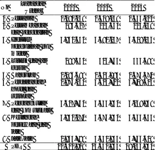 Tabel 1.  Produk  Domestik  Regional  Bruto  Kota  Bandar  Lampung  menurut  lapangan  usaha tahun 2011-2013 (juta rupiah) 