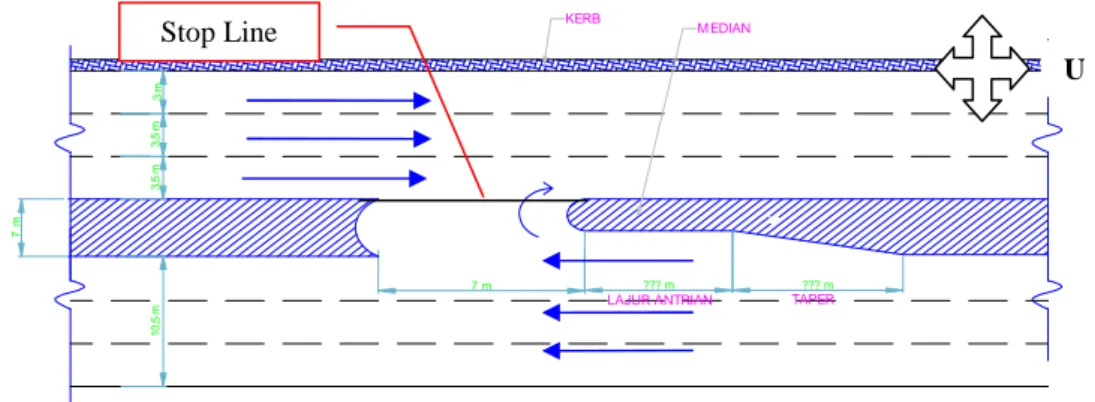 Gambar situasi untuk putaran U pelayanan tunggal dengan median pada kondisi tak terlindung  lokasi Jalan  Dharmahusada Indah Timur (6/2D) Surabaya diperlihatkan pada Gambar 2