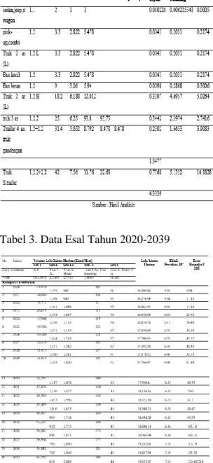 Tabel  2.  Nilai  Vehicle  damage  factor  AASHTO (VDF)  