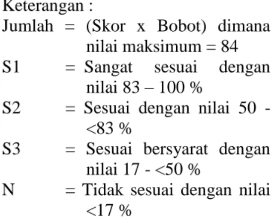 Tabel 3. Prediksi waktu yang dibutuhkan untuk setiap kegiatan wisata  No.  Jenis kegiatan  Waktu yang dibutuhkan Wp - 