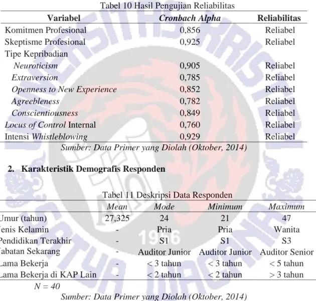 Tabel 11 Deskripsi Data Responden 