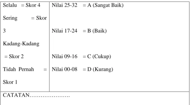 Tabel iVIII ilembar penilian diri kelas VIII MTs Al-Ikhwan Banjarmasin iPelajaran  2020-2021 88