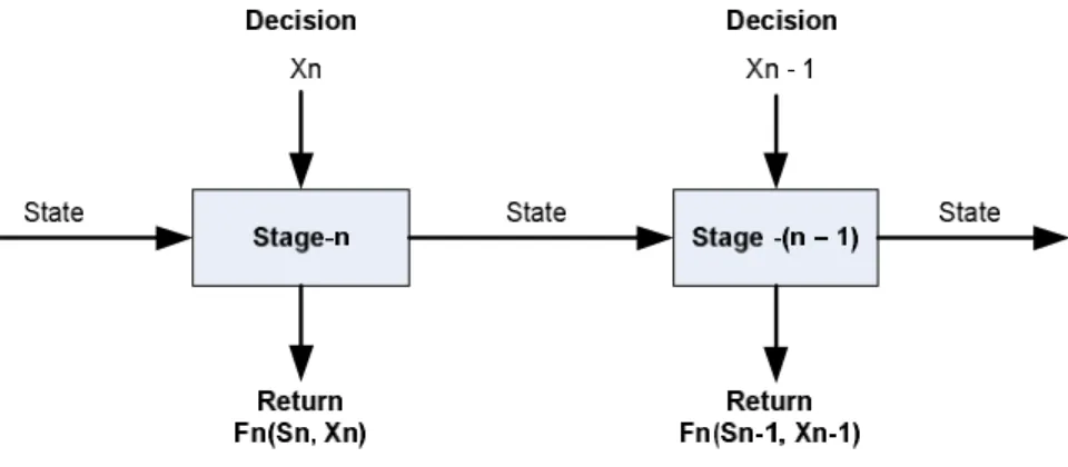 Gambar  2.8.  Return dan Transition Function 
