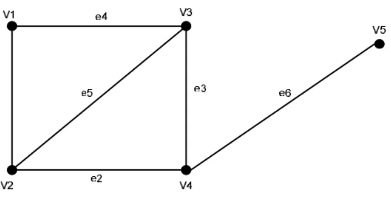 Gambar  2.1. Graph  5 titik dan 6 sisi 