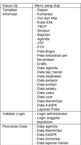Gambar 25 Informasi JTP dan PTP.