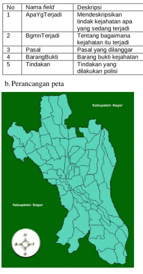 Tabel 2 Tambahan beberapa field pada tabel lap_harian