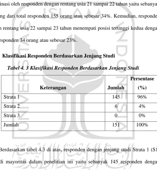 Tabel 4. 3 Klasifikasi Responden Berdasarkan Jenjang Studi 