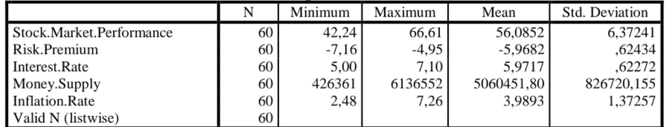 Tabel 2 Hasil Analisis Statistik Deskriptif  Descriptive Statistics 
