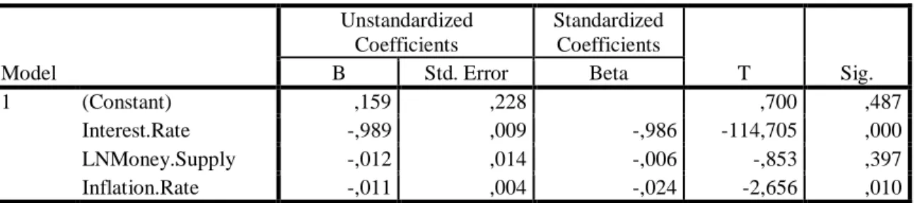 Tabel 6 Hasil Uji Regresi Linier Berganda Model 1  Coefficients a Model  Unstandardized Coefficients  Standardized Coefficients  T  Sig