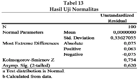 Tabel 13   Hasil Uji Normalitas 