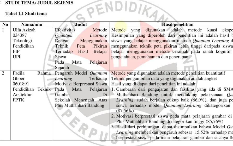 Gambar  Di  