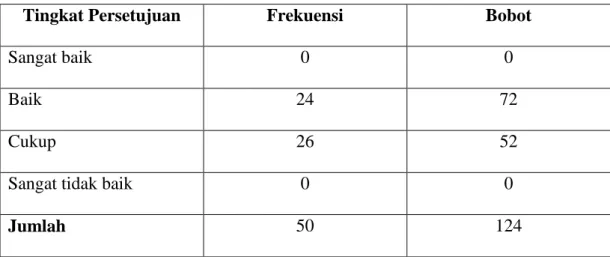 Tabel berikut memuat data dari hasil jawaban responden mengenai tingkat  kepastian  waktu  pelayanan  Umum  di  Kantor  Kecamatan  Sako