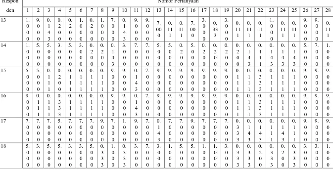 Tabel 2 Konversi jawaban pada kusioner dengan bobot penilaian (lanjutan) 