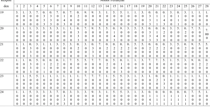 Tabel 2 Konversi jawaban pada kusioner dengan bobot penilaian (lanjutan) 