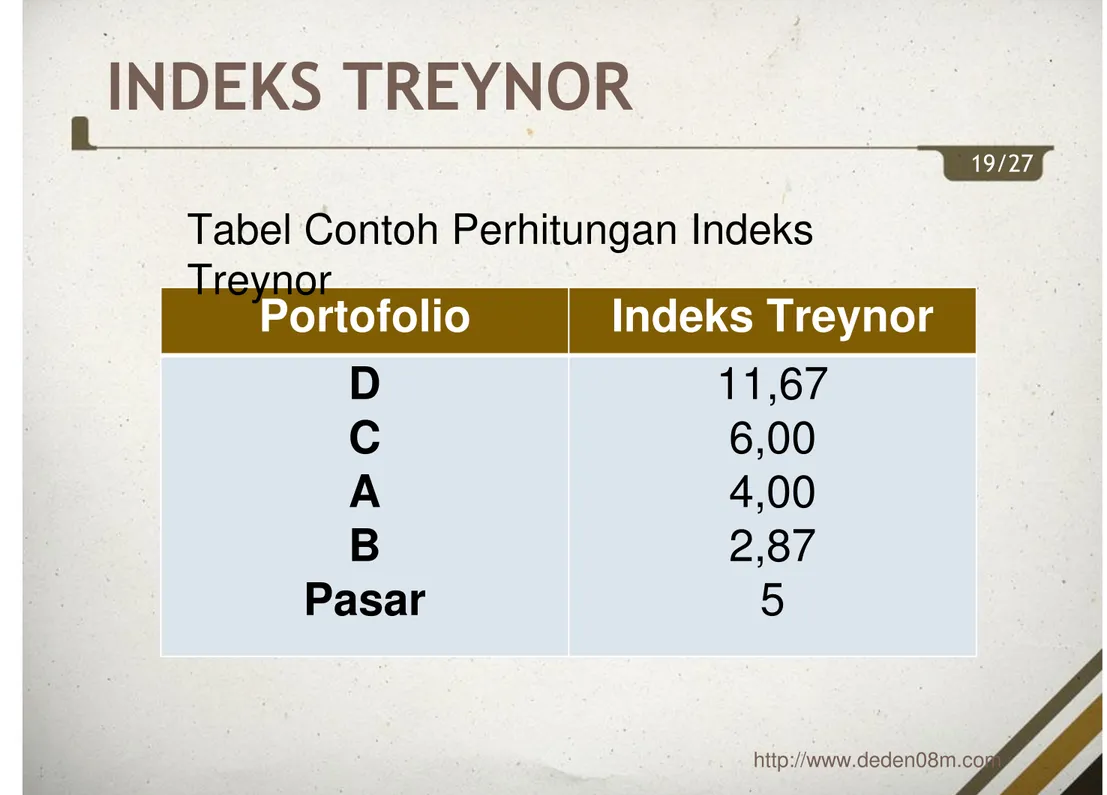 Tabel Contoh Perhitungan Indeks Treynor